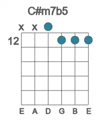 Guitar voicing #2 of the C# m7b5 chord